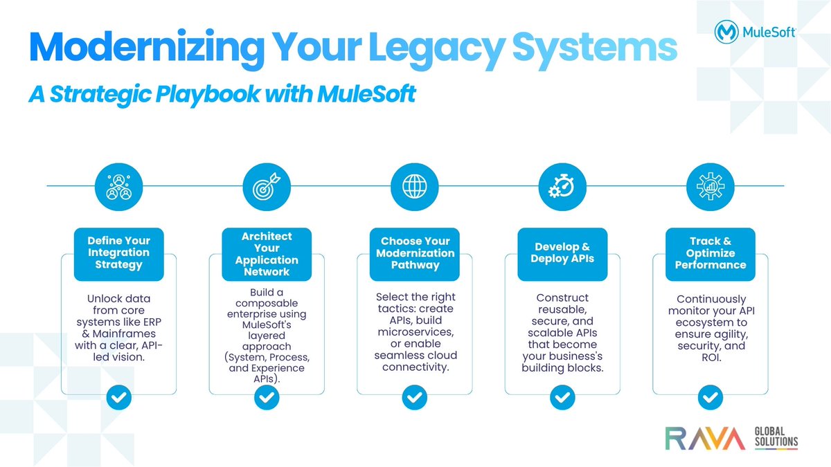 ravaglobal's tweet image. Is your legacy IT driving growth—or holding you back? 

The key isn’t replacing core systems, but connecting them.

Unlock data. Accelerate innovation. Build a future-ready enterprise.

👉 Read: [Making Legacy Modern]
 linkedin.com/pulse/making-l…

#RAVAGlobalSolutions #MuleSoft #API
