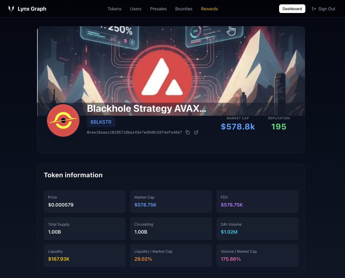 0xpl3b's tweet image. New day, new token added 👷

$BLKSTR by @AVAXStrategies is now tracked on @LynxGraph 🐈‍⬛