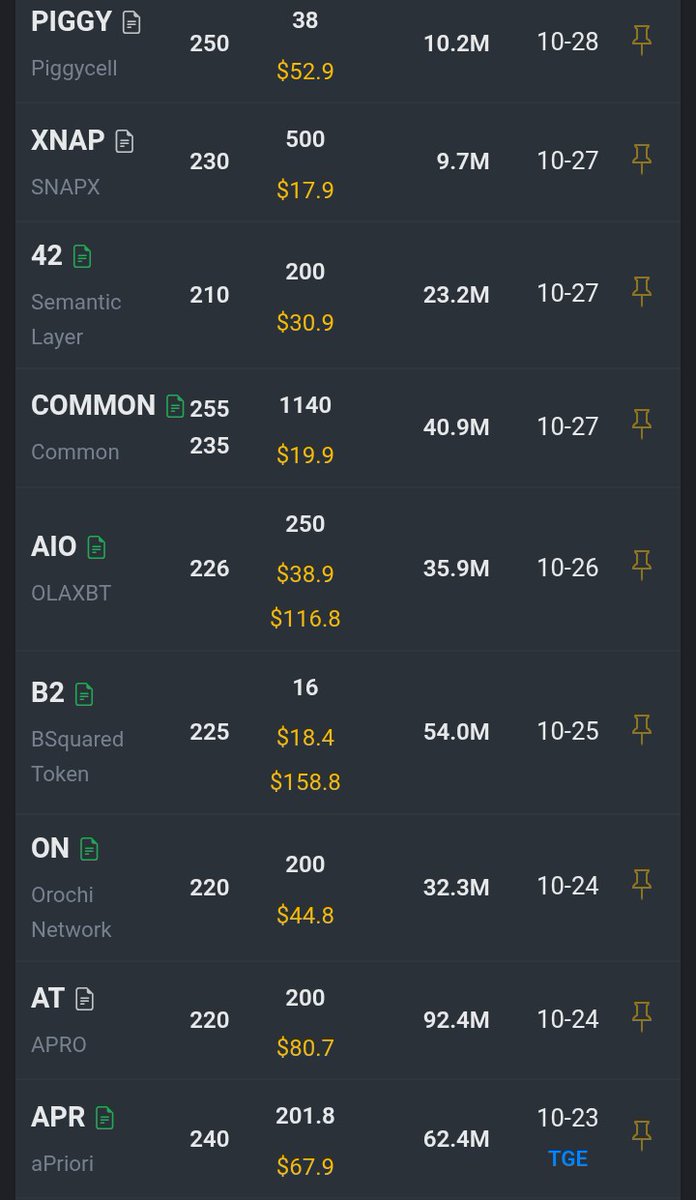 RfRosun's tweet photo. Earlier on @binance Alpha,users could claim airdrops with 150–200 points.
Now they’ve raised the limit making it harder for loyal users to claim.
Its really disappointing we worked hard for those points.
Binance Alpha should listen to the community and bring back the fair system! https://t.co/U3IvCaxYjj