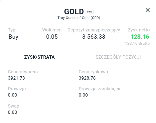 Gregorius85's tweet photo. Jest reakcja - dokładam do pozycji - Cel - 4122 https://t.co/PI3TLNgclL