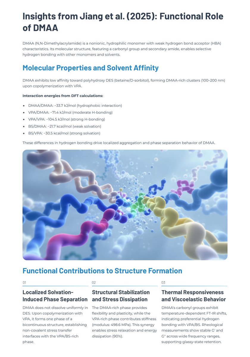 kouji_teramoto's tweet image. DMAA gels = 💥130 MPa impact + 🔥 flame protection Eco-friendly, tough, transparent 📌 PPE, batteries, aerospace, electronics
📖 Jiang et al., AFM 2025
Blog: kojiteramotophd.hatenablog.com
#DMAA #SmartMaterials #GreenChemistry #NextGenMaterials