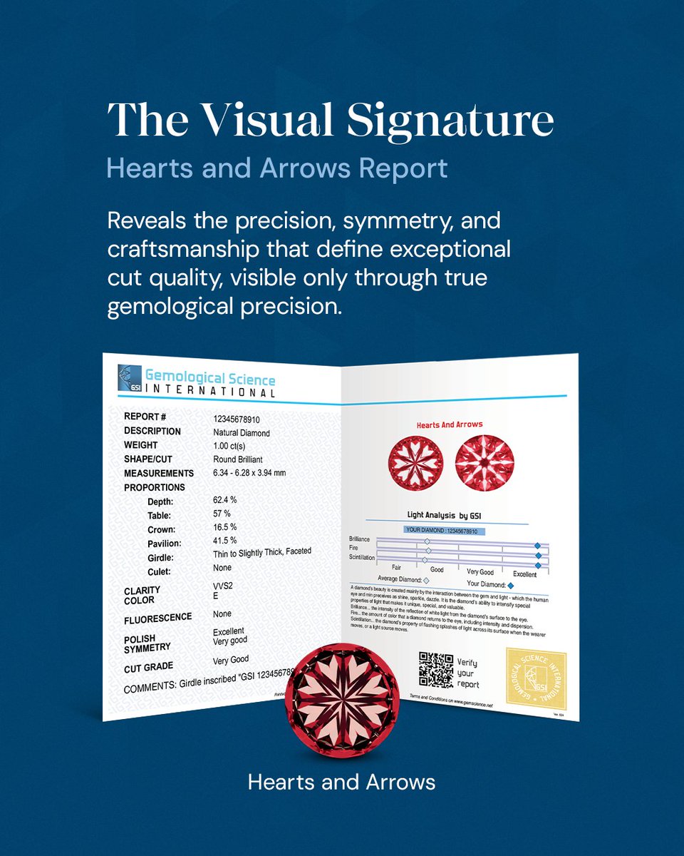 GSIgemscienceIN's tweet image. Every diamond has a story; one that goes far beyond the 4Cs.
At GSI, our advanced reports decode the science behind brilliance. From Light Performance to Hearts &amp;amp; Arrows, each detail tells the truth of precision, fire, and perfection.

#GSI #DiamondCertification #LightPerformance