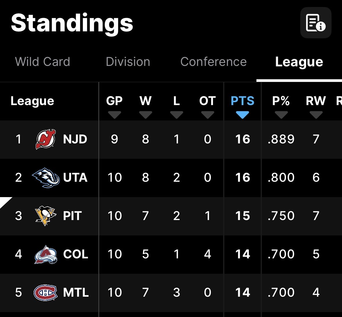 Penguins PR tweet media