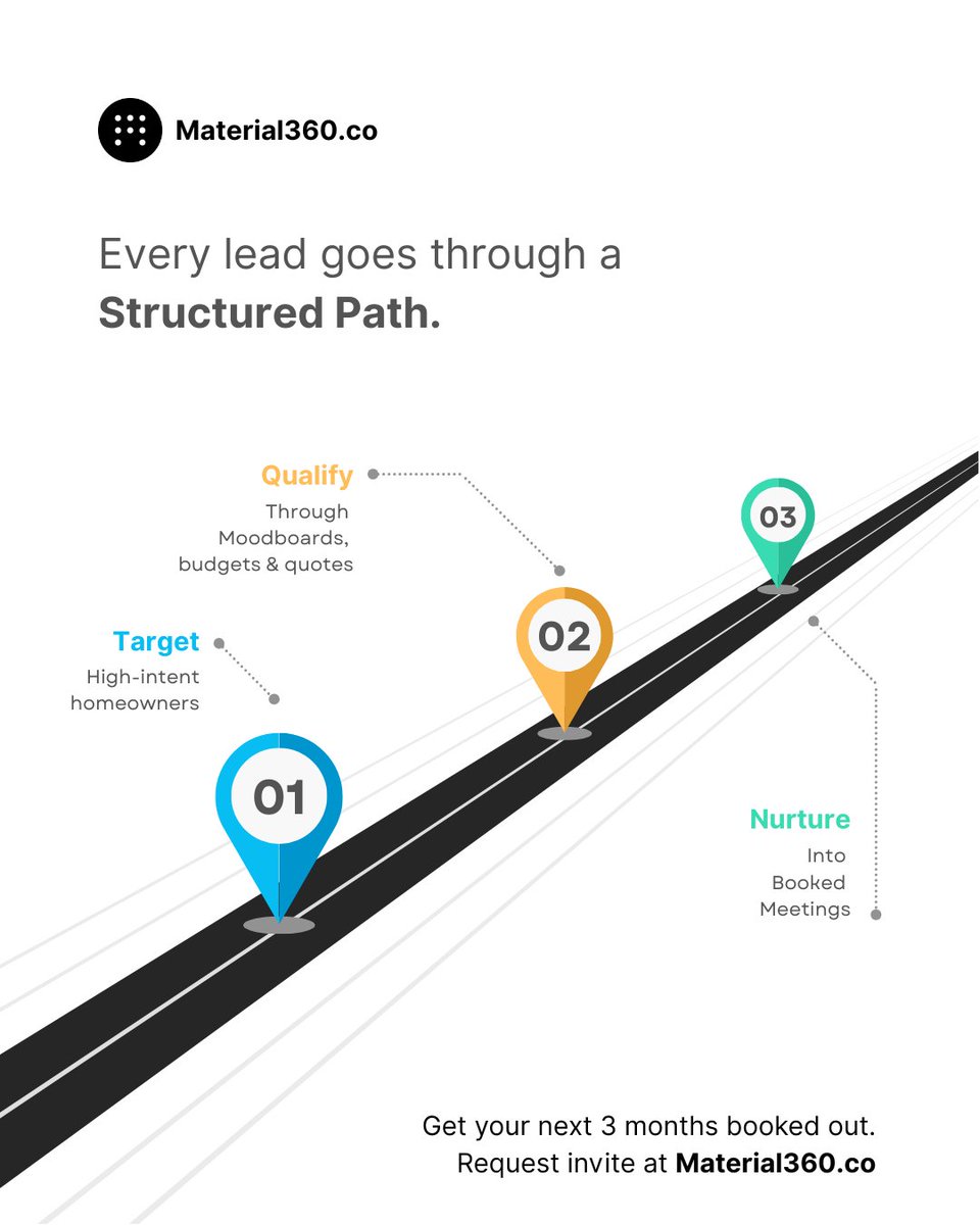 material360co's tweet photo. Onboard360: Fit over volume. Always.

Request invite at https://t.co/bX6i0ph7ub

#DesignFirmsThatScale #QualifiedOpportunities #ClientAcquisitionPartner #ScaleWithIntent #Material360 #Onboard360 https://t.co/89cTJsSuud