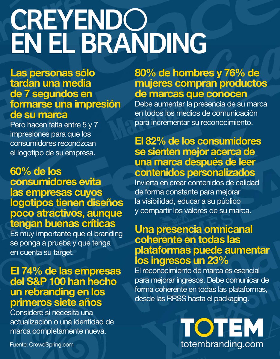 AndyStalman's tweet photo. Sin confianza, no hay venta. 
Sin marca, no hay confianza. https://t.co/KXZvQ3QDXT
