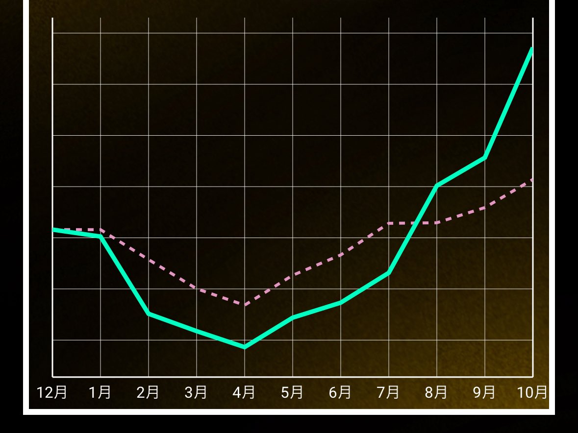 ggplot2024's tweet image. 年初来…
長かったです😭