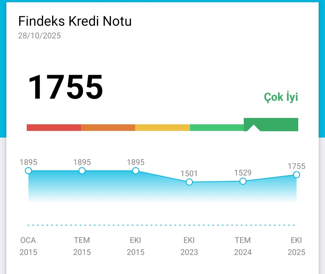 Yatırım Terapisti tweet media