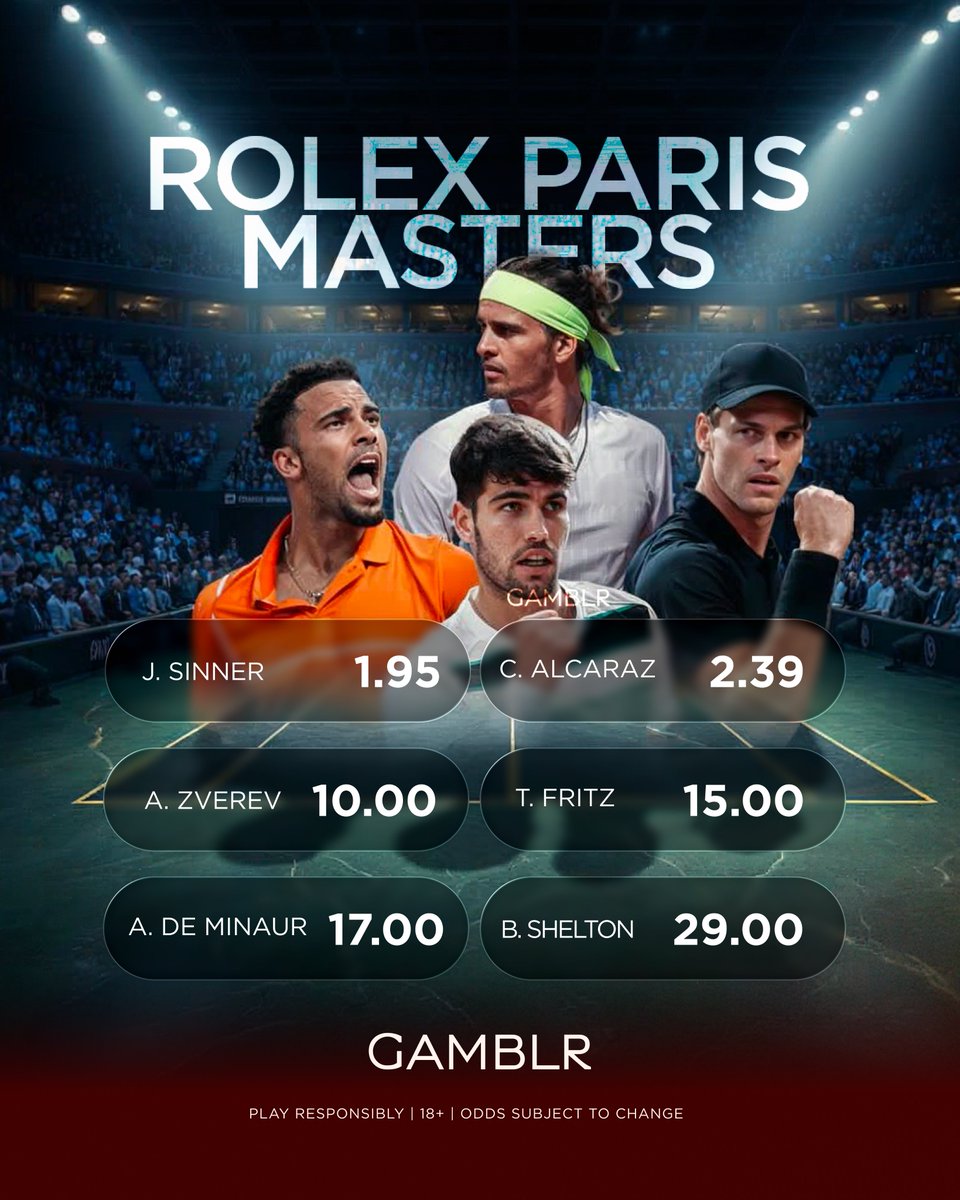 Gamblr_io's tweet image. Who is winning the #RolexParisMasters? 🏆

Will Sinner and Alcaraz dominate again or will we see a new challenger rise to the top? 🎾