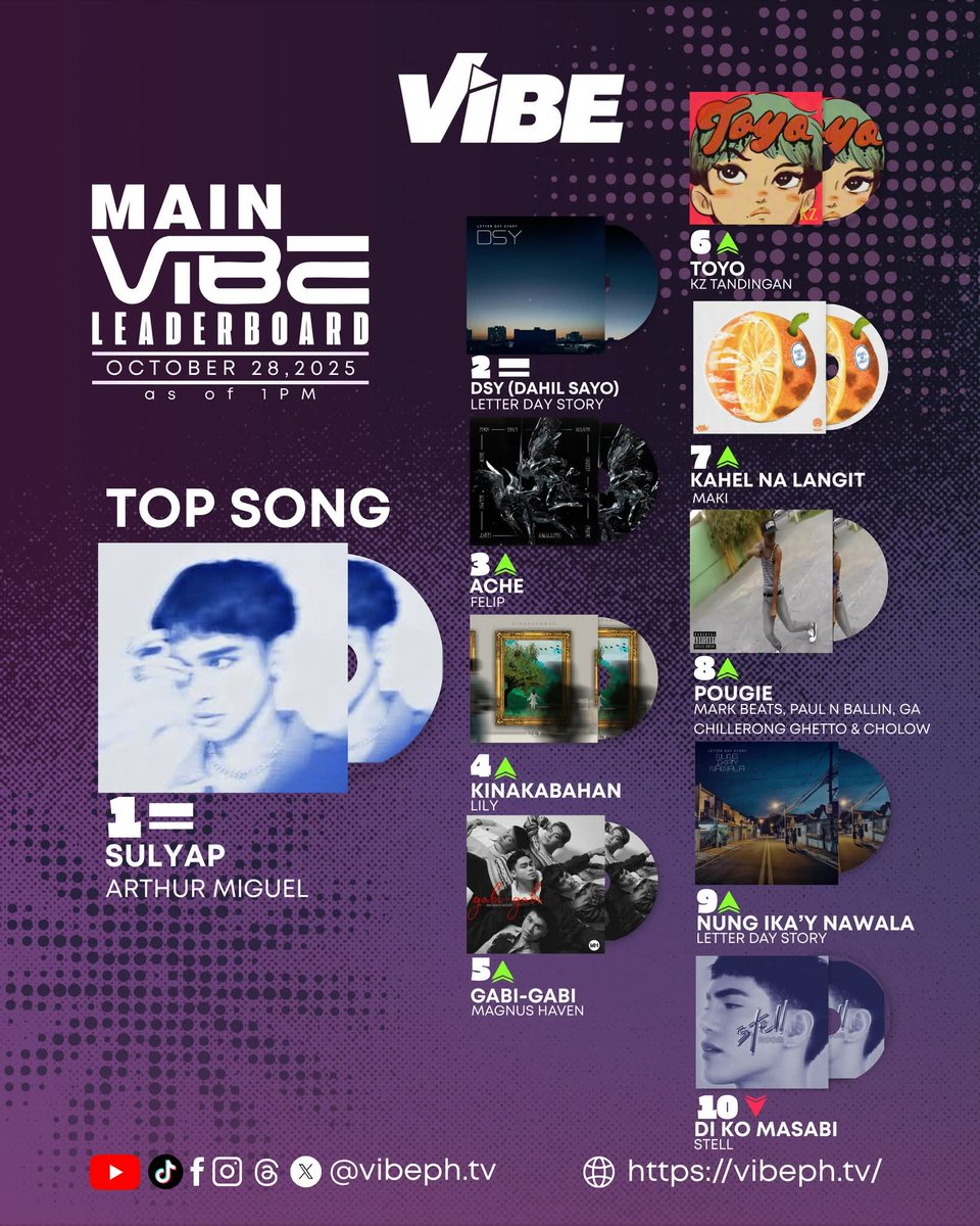 Good evening! Pwede favor po pa-vote and push natin mag-#1 ang KINAKABAHAN 'til Thursday, Oct.30 sa VIBE? 🥹🙏 THANK YOU!!! 🫶
Voting mechanics: vibeph.tv 😘