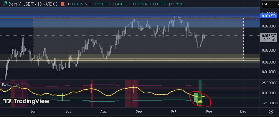 If id looked properly 5avage was screaming to buy $bert at that low