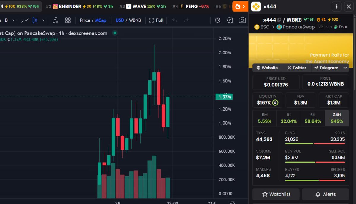 0x15272209c6996e7dfa88c7463b899f4754794444