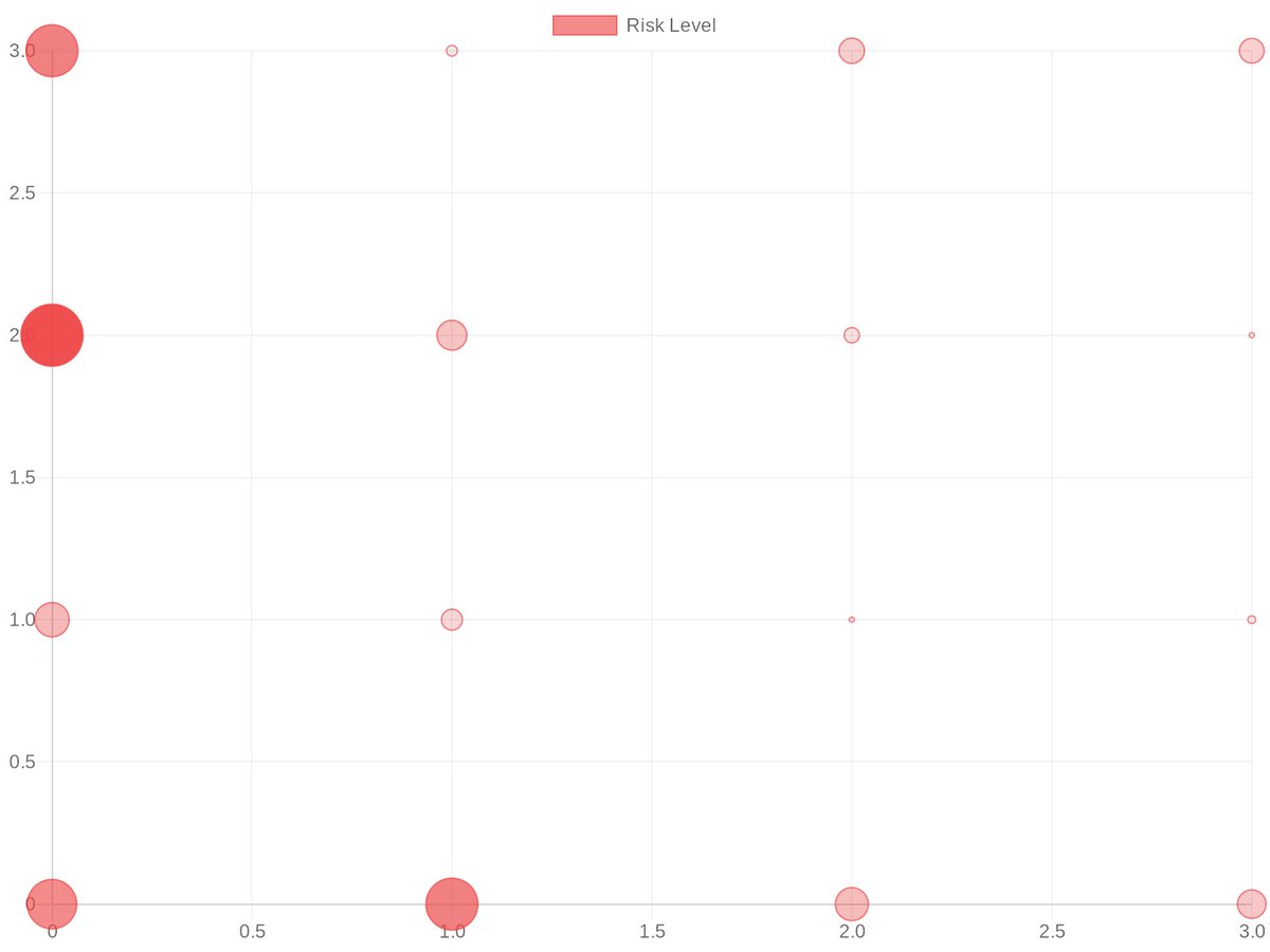 browsertotal's tweet image. Platform Security Rankings 📊

1. browser - 67/100 risk
2. npmjs - 72/100
3. vscode - 23/100

WordPress plugins account for 52% of all website compromises

View detailed comparison #PlatformSecurity #ExtensionStores #Comparison