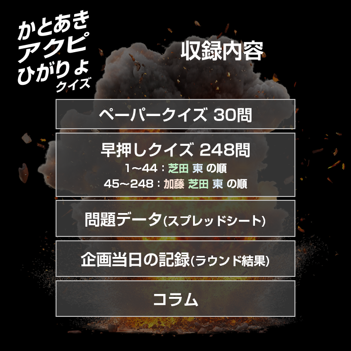 hayakunaruyatu's tweet image. 先月に同期の芝田・東と行った企画の問題集を出しました💥💥💥

コンセプトは「タイプの異なる3人が、各々良いクイズだと思うものを出す」です。
タメになる問題と、タメになるかはさておき想いの詰まった問題があります。

ペーパー30問+早押し248問と諸々で400円です。よろしくお願いします。