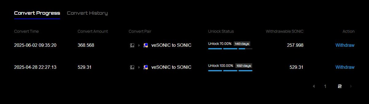 pawliktomas's tweet image. Kto kupował #Sonic Nody razem z nami, a następnie w podobnym czasie konwertował zebrane veSONIC do $SONIC, niech sobie spojrzy na #Unlock Status. Od pierwszej konwersji minęło ponad 180dni, czyli mamy całą kwotę dostępną do odbioru. 😎

Także lecę zrobić #CLAIM &amp;amp; #SELL 🤠