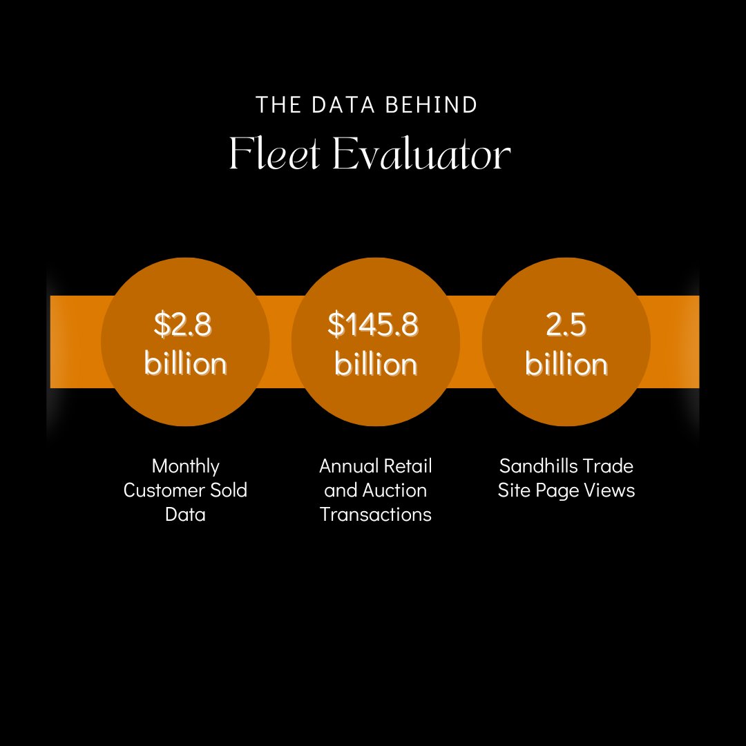 FleetEvaluator's tweet image. #FleetEvaluator is backed by BILLIONS of dollars worth of data -- meaning you can get the most accurate valuations for your equipment possible. 

Learn more about how to get started at ow.ly/g0ce50XiGz9 

#AssetValuations #FleetManagement #AccurateValues