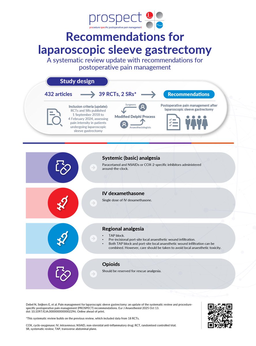 📢 New PROSPECT recommendations for laparoscopic sleeve gastrectomy

Check out our new infographic highlighting key recommendations for laparoscopic sleeve gastrectomy.

👉 Share it with your colleagues!

🌐Access all PROSPECT recommendations:: 👉 esraeurope.org/prospect/