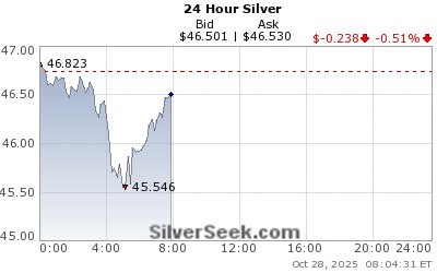 After the price smash comes the hungry buyers..