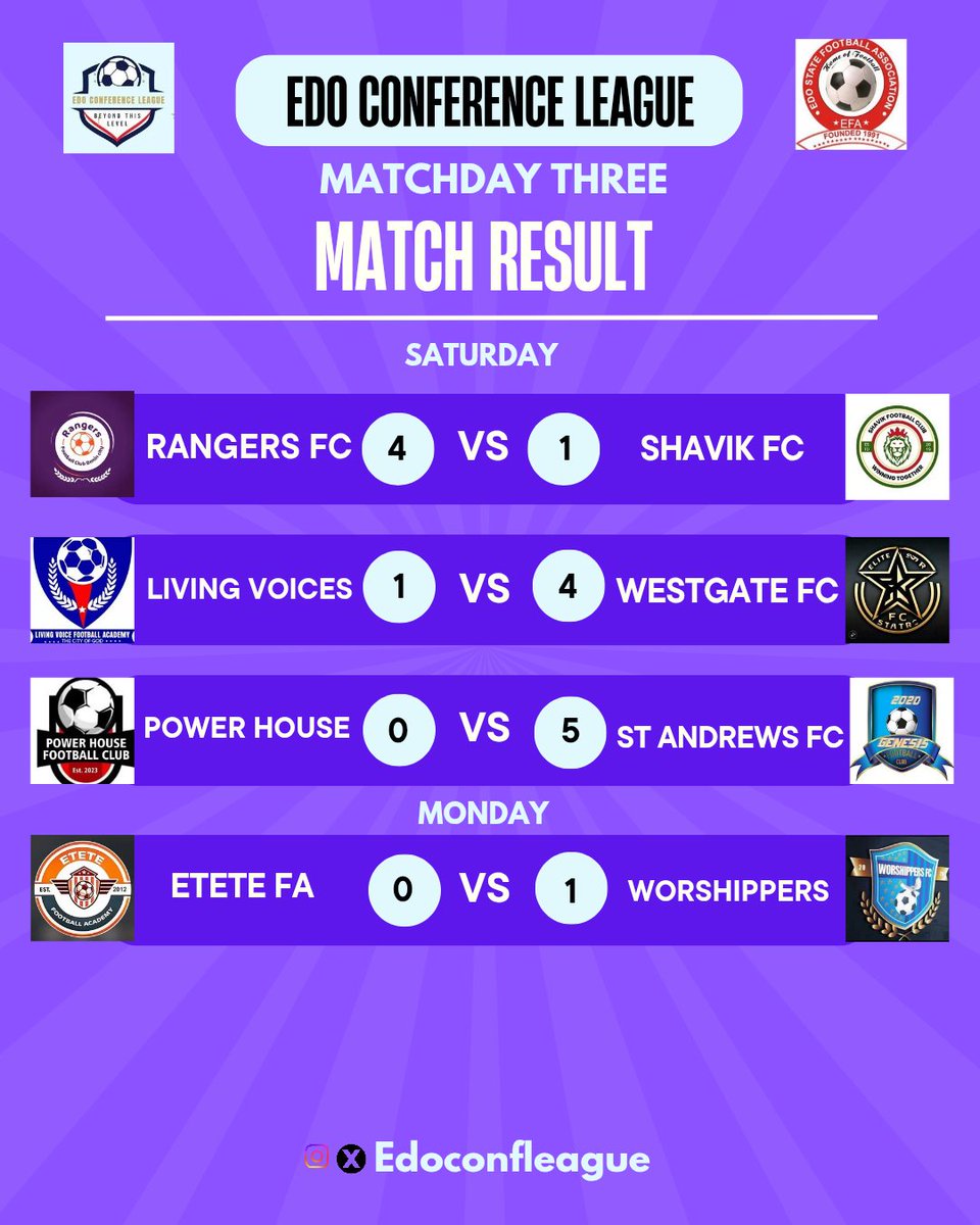 Edoconfleague's tweet photo. Results from Matchday 3 😍
#edoconferenceleague Paul biya
#edoconfleague #hippo
#edofootball #EdoState https://t.co/LU3ZtEOHys