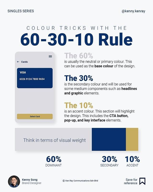 pietrobaudin's tweet photo. 60-30-10 rule https://t.co/tkZzfottKt