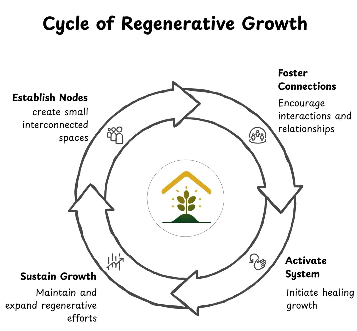regenbuild tweet picture