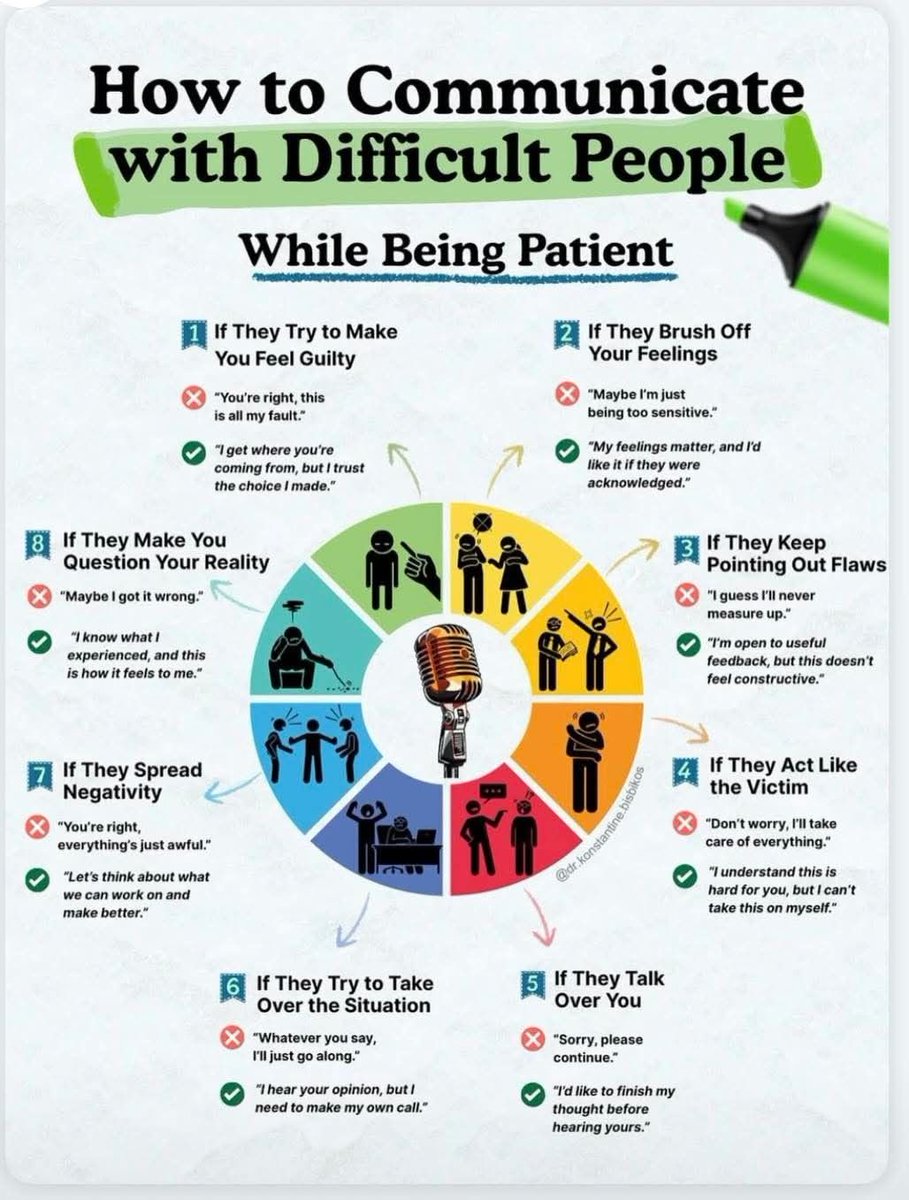 DIGIMINAL's tweet image. Your guide to difficult conversations.