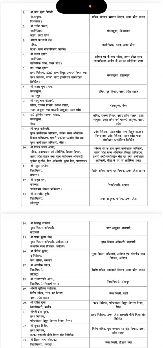 #IAS तबादले