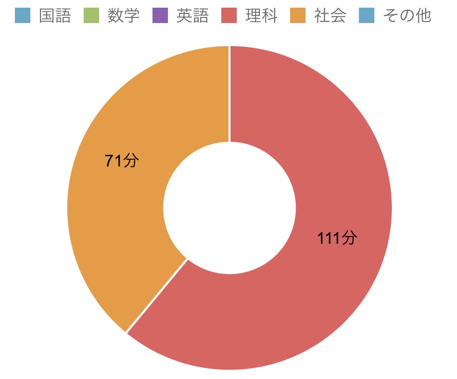 ❁Ma❁ページ 🐠 drew something to relax #finanart #vtuber #fanart