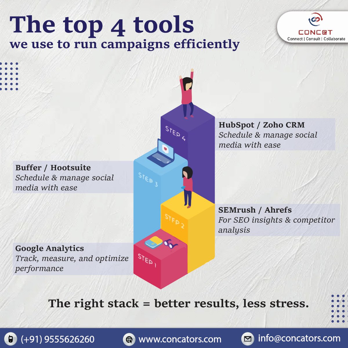 Concators's tweet image. Running efficient campaigns isn’t just about creativity — it’s about using the right tools! 💡
Because the right tools = better results, less stress!

#DigitalMarketingTools #MarketingAutomation #CampaignManagement #SEOtools #SocialMediaTools #MarketingStrategy #SEMrush #Ahrefs