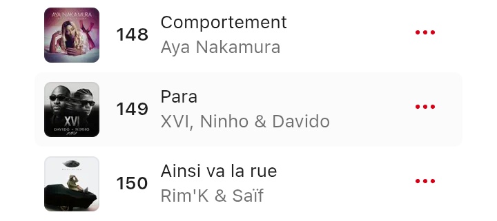 DaVidoCharts's tweet image. “Para” Hits a New peak at #149(+45) on France 🇫🇷 Apple Music Top songs Chart.