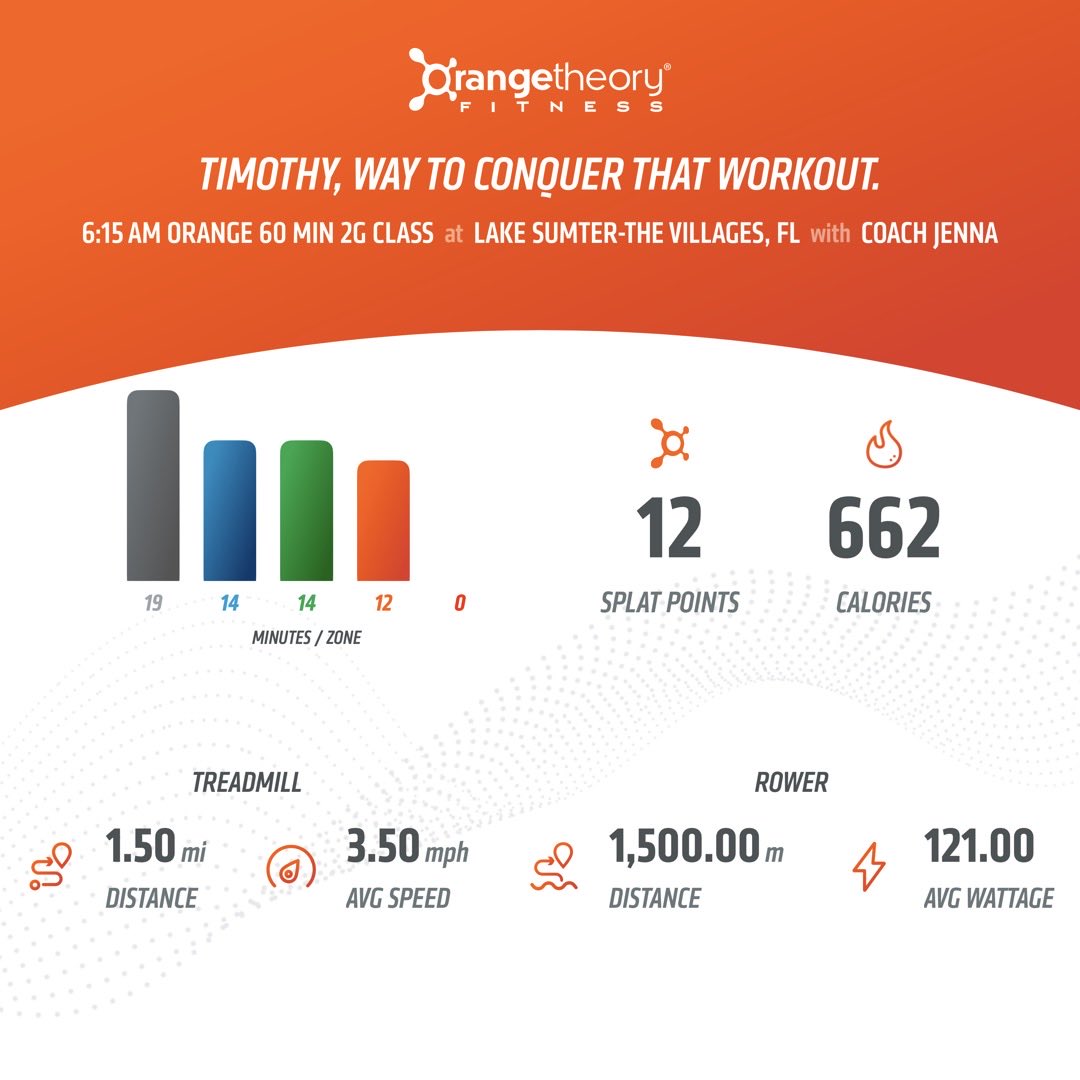 TLThompson731's tweet image. Day ✋🏻 #otfhellweek 🔥👊🏻🍊