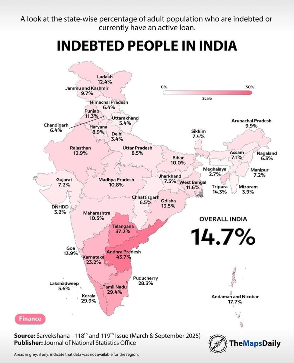 Why do people in Southern states take more loans compared to the rest?