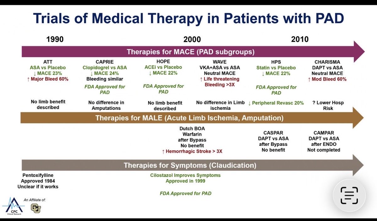 2Scottish's tweet image. Amazing @ccfvascmed Grand Rounds from @MarcBonaca who joined at 4AM ⏰from TCT !  Protective vascular  effects of GLP1 agonist independent of obesity, likely from direct effects on the blood vessel wall.  Amazing delivery, as always. #Gentlemen #Scholar #Vascular #MedEd
