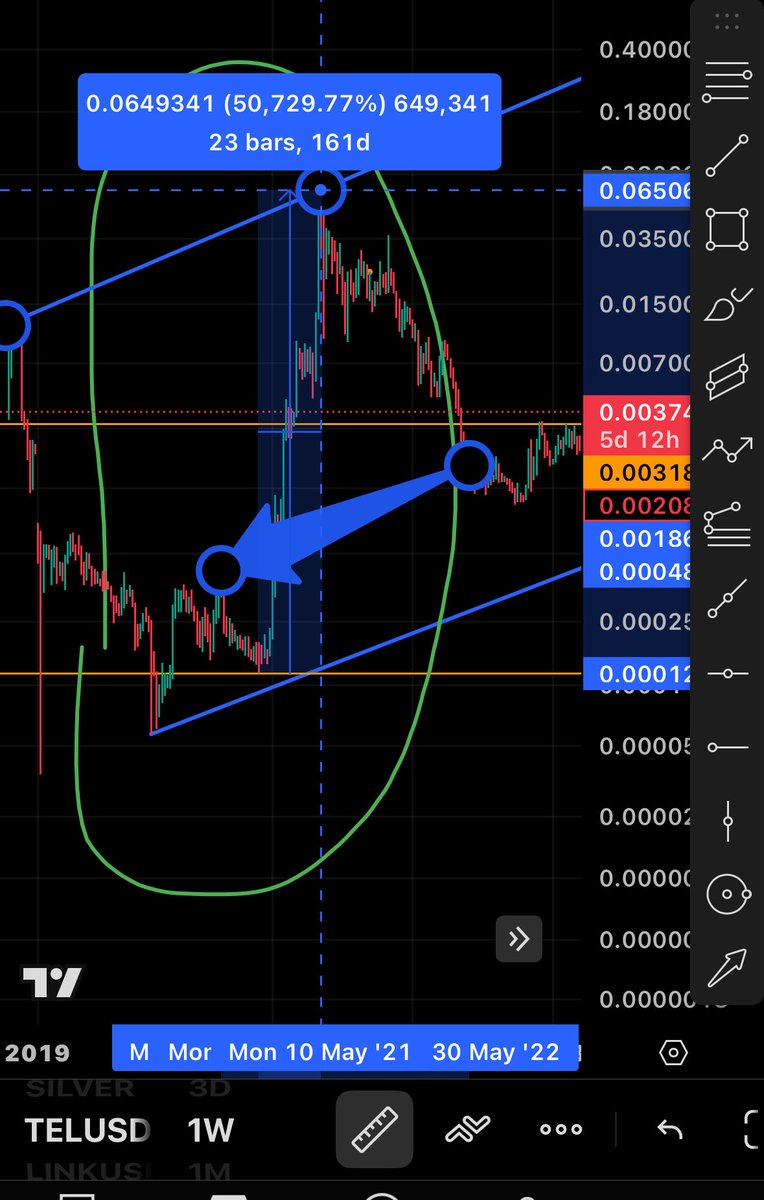 MrMib's tweet image. I keep staring at this …
The $TEL setup is near identical to the ‘21 run.   Massive Bull flag with the blip up.  Coming down to support near November and immense catalysts ready.   160 Days and 50k % price appreciation.  Exactly inline with the Log Range.   $1.60 is extreme but…