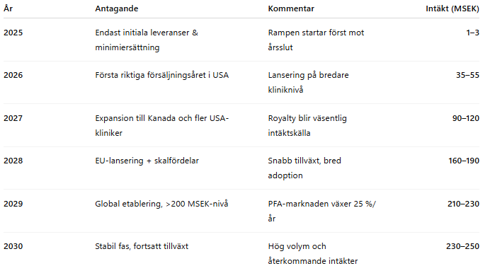 Gevalia Trader tweet media