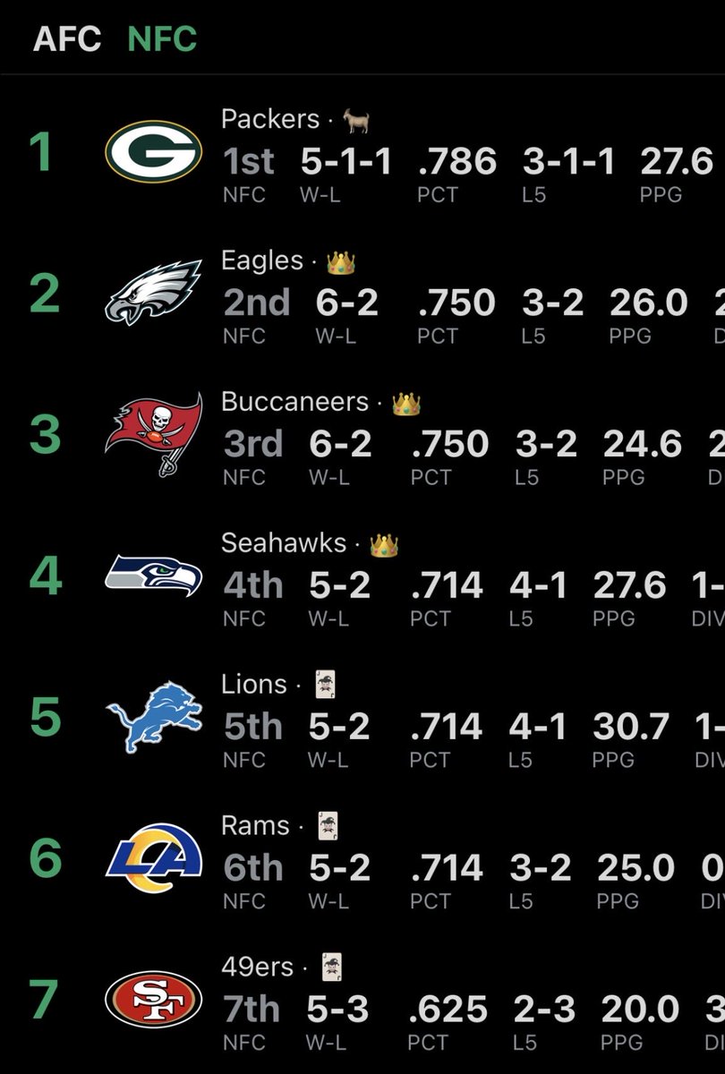 RELAXasf's tweet image. Lonely at the top 🫣