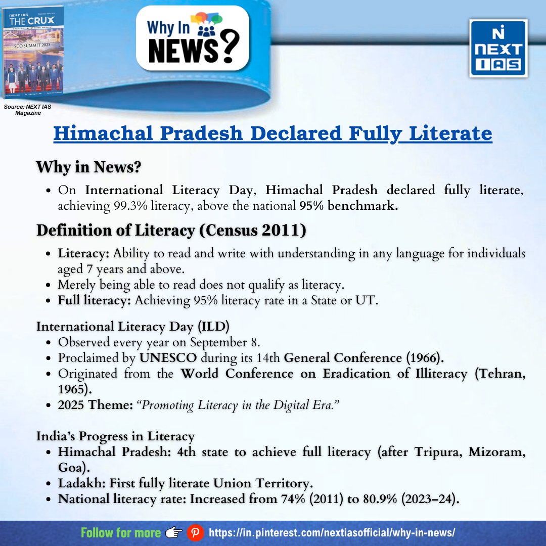 NEXTIAS_Delhi's tweet photo. Why In News? Himachal Pradesh Declared Fully Literate
Read More 👉 https://t.co/wcf0F7O3IF
Current Affair Magazine 👉 https://t.co/CKU1MdRcq2
#UPSCPreparation #CurrentAffairs #nextias #whyinnews #currentaffairmagazine #himachalpradesh #himachalpradeshnews #literacymatters https://t.co/KR321YtDgM