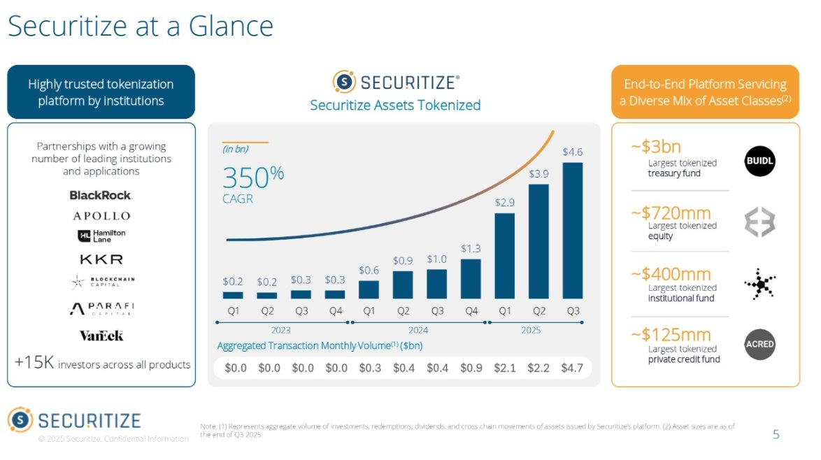 Blue Velvet Capital tweet media