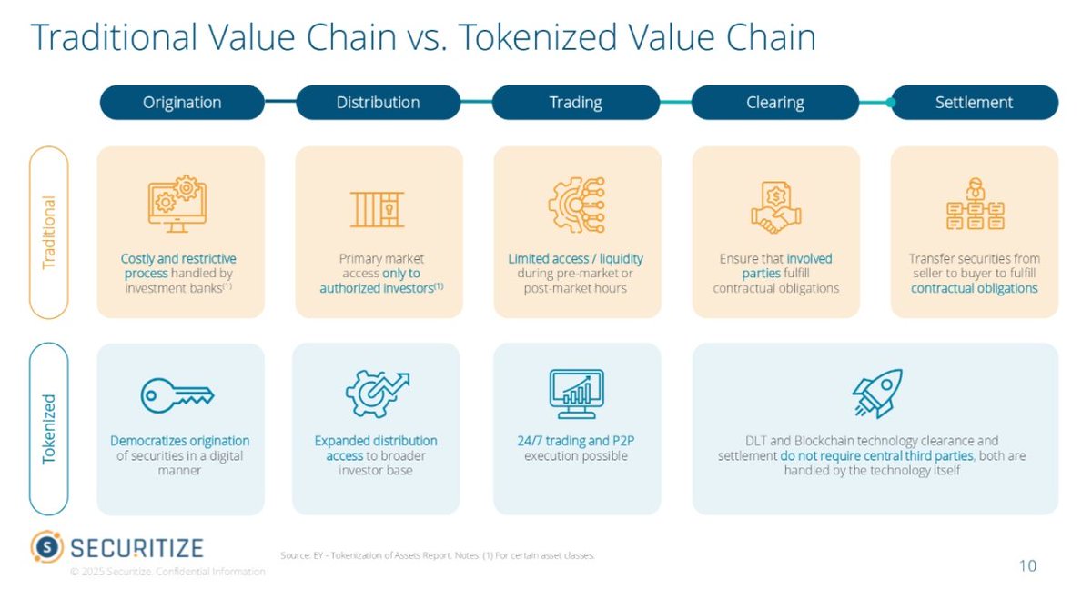 Blue Velvet Capital tweet media