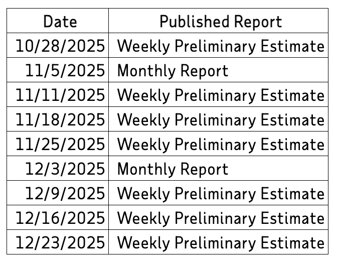 🇺🇸ADPは下記のスケジュールでデータ出す模様。
