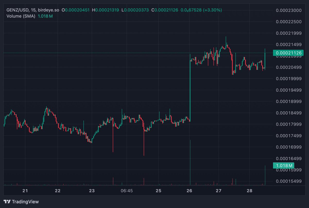 ExcomSociety's tweet image. gExcom to all $GENZ token holders. Say it back 👈🏼