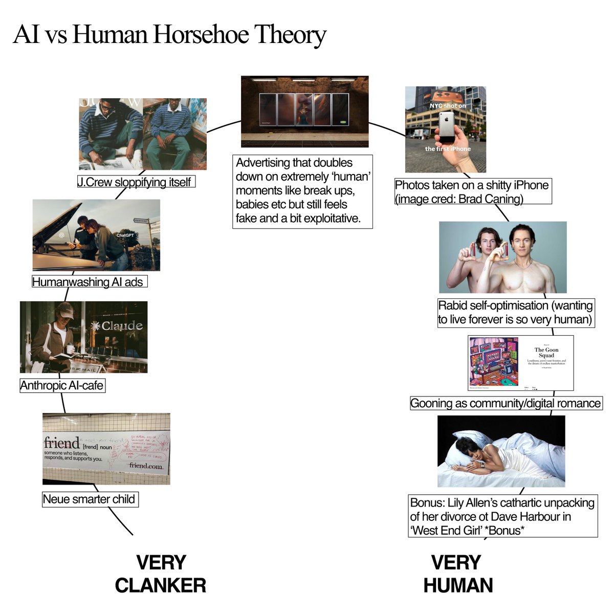 nstlgiaxpress's tweet image. While AI is trying to present increasingly human, humans are adopting the behaviour of machines. Relentless optimisation, intimacy without ever touching someone, photos that are obviously and explicitly digital. There comes a point where it seems like it&apos;s all going to…