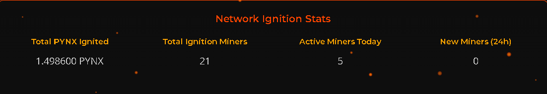 pyronyx5959's tweet image. 🔥 Network Ignition is LIVE and growing!
1.49 $PYNX ignited ⚡
21 total ignition miners 💥
5 active today — and counting! 🔥
The Pyronyx flame is spreading — join the ignition and start mining today! 🔒🔥
pyronyx.org/ignition
#Pyronyx #PYNX #CryptoMining #Web3 #Blockchain…