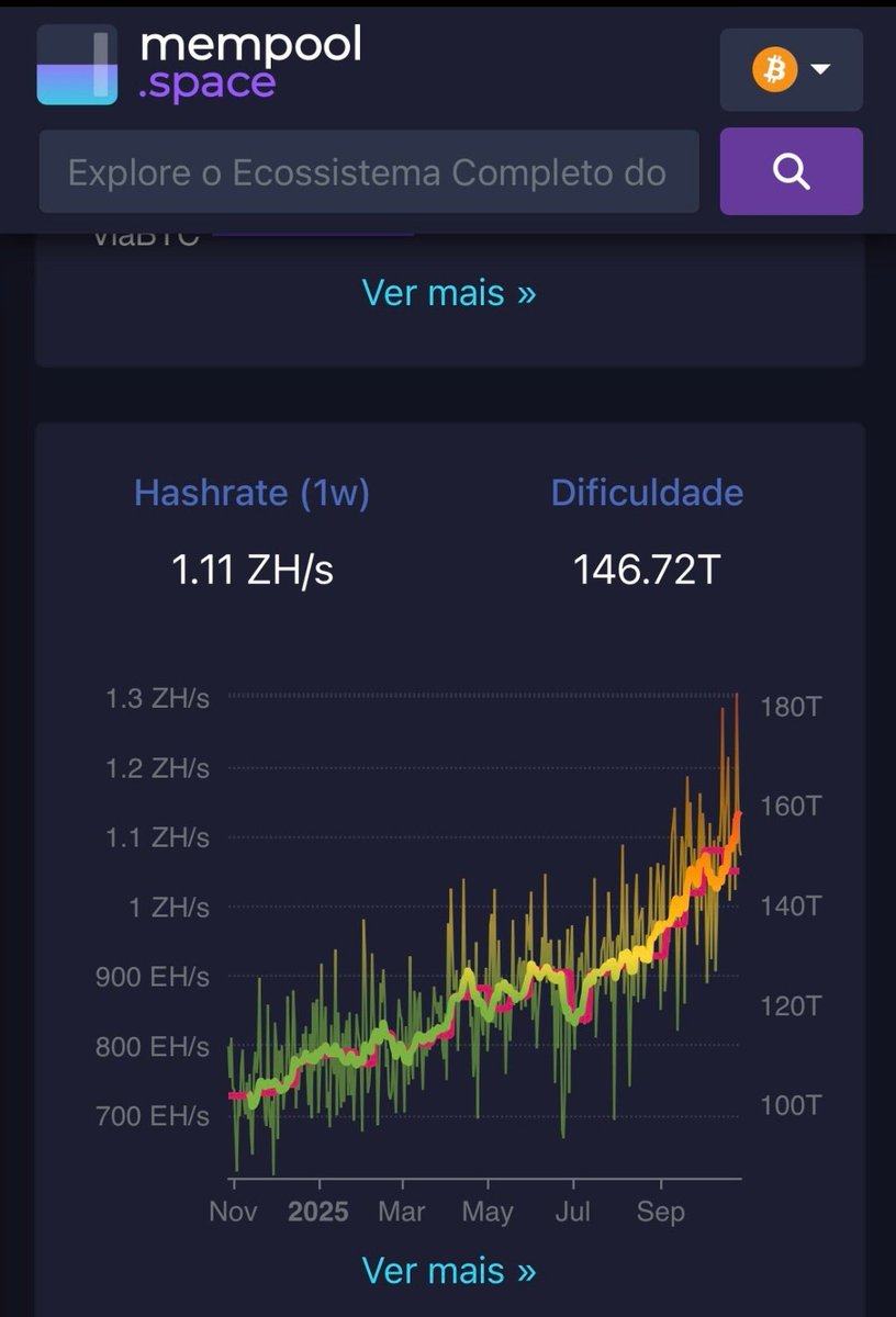 R38TAO's tweet image. Hashrate em ATH.
Índices do legacy em ATH.
Liquidez global em ATH.

Amanhã devem cortar juro com mais liquidez (criação de fiat) e quando sair acordo orçamentário nos EUA, mais liquidez.

Isso é tudo q sabem fazer - empurrar juro negativo, QE e tomar todos os ganhos tecnológicos…