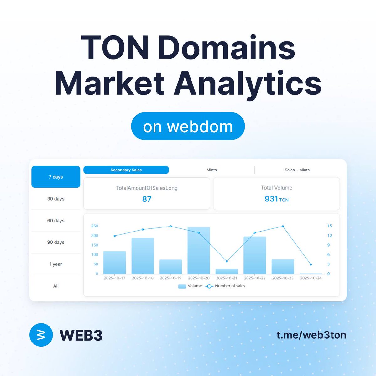 WEB3 TON DNS tweet media