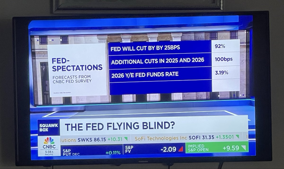 Rate cut or no rate cut ? #StockMarket #CryptoMarket