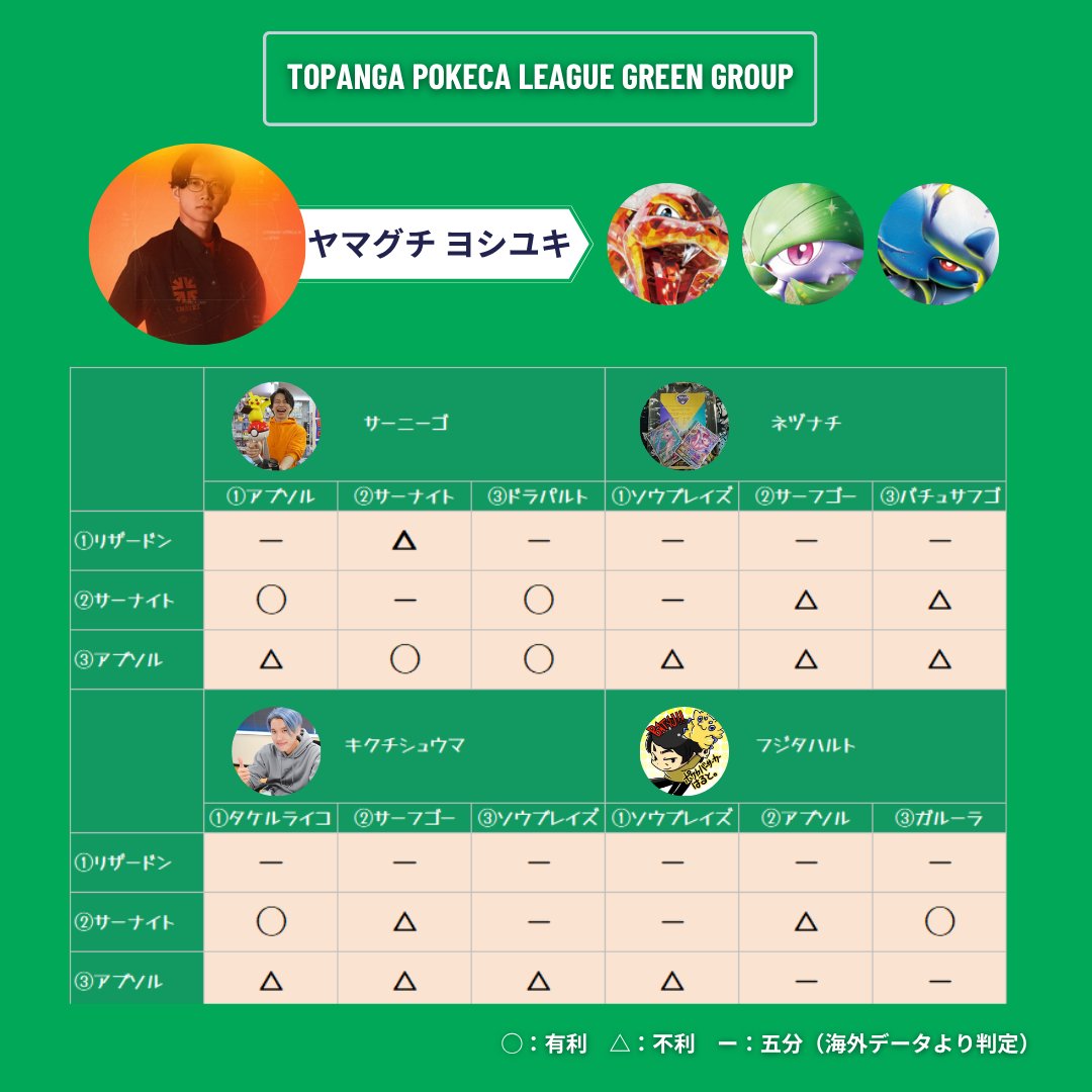 ポケカ飯🍚優勝デッキまとめブログ on X