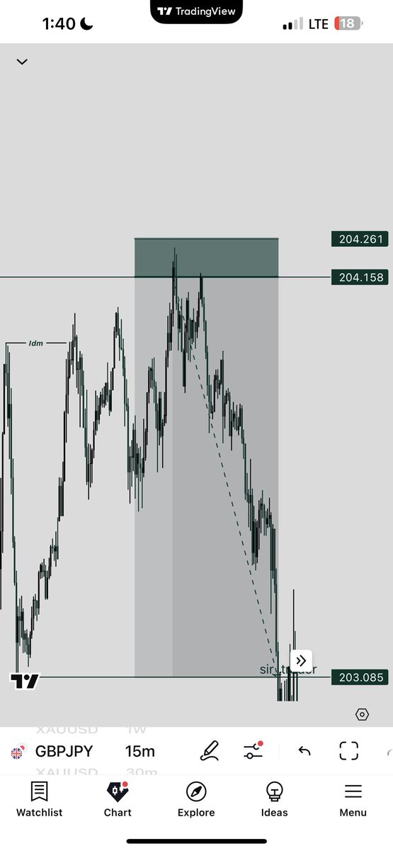 $GBPJPY

-Delivered ✅

- Focu$ 🧘🏿