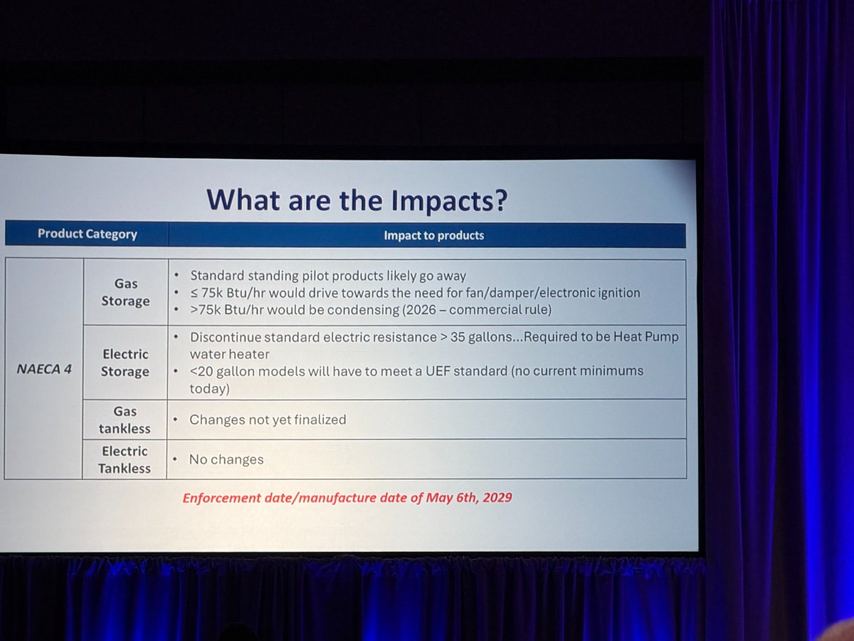 phccnatl's tweet image. What a great way to start the day at #PHCCCONNECT2025! We connected with peers, heard a warm welcome from the PHCC of Michigan and gained valuable insights from
Bruce Carnevale of @bradfordwhitewaterheaters during the “State of the Industry Report.”