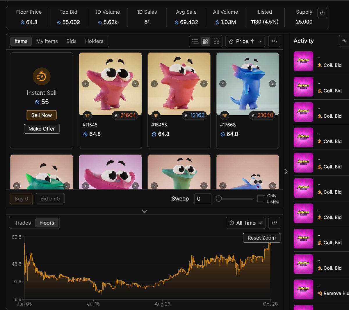 ICYMI (like me): The FOMO is brewing with <a href="/Claynosaurz/">Claynosaurz</a> XP

- Go stake Popkins (staking.claynosaurz.com)

I haven't earned much XP but locked for longer duration to do some catch-up.

The numbers are looking good; almost 65% of the collection is staked 🔒

The hype has really