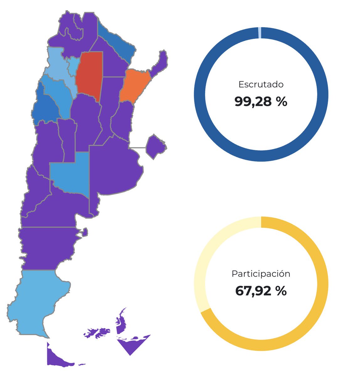 #Argentina 🇦🇷  | ¿Cómo se explica la victoria de #JavierMilei en las Elecciones Legislativas 2025? Te explicamos 5 factores estratégicos clave:

1. La baja de la inflación, percibida como su mayor logro y símbolo de estabilidad

2. El miedo social al regreso del descalabro